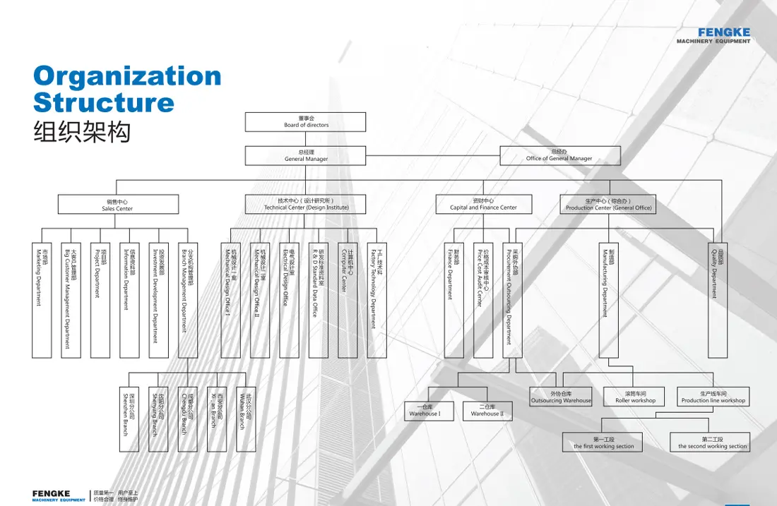 Shandong Fengke Intelligent Equipment Co., Ltd.